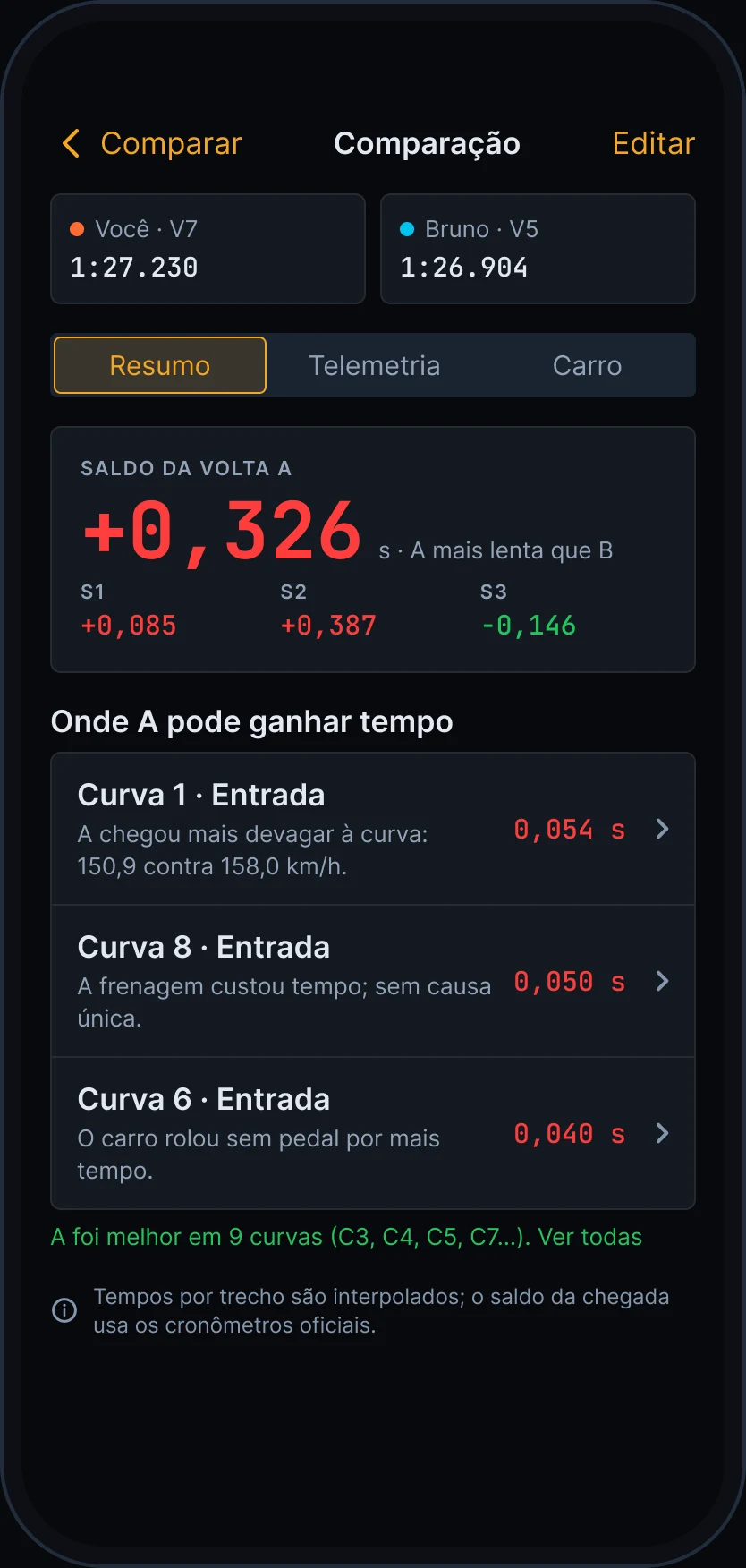 Tela Comparar do app APEX: saldo de +0,326 s entre duas voltas e as curvas onde dá para ganhar tempo